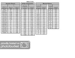 23 Complete Navy Prt Bike Requirements