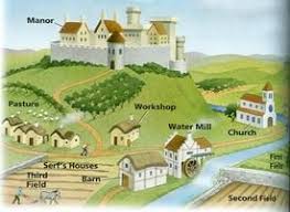 William i introduced england to the feudal system, which structured society around the holding of land and endured for centuries. The Manorial System Was Established In The European Society To Establish A Hierarchy Of Classes The Fundament Middle Ages History Middle Ages Teaching History
