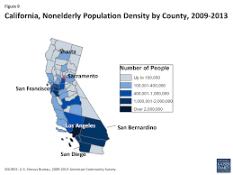 The California Health Care Landscape The Henry J Kaiser
