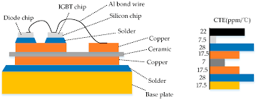 Basically, the home wiring diagram is simply utilized to reveal the diyer where the wires are. Electronics Free Full Text Multi Chip Igbt Module Failure Monitoring Based On Module Transconductance With Temperature Calibration Html