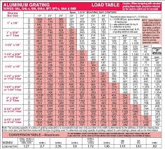 Steel Tubing Span Chart 2019