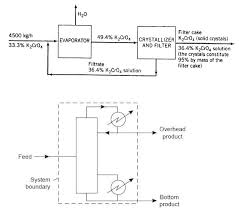 Check spelling or type a new query. Dasar Neraca Massa Dan Energi Dunia Rieko