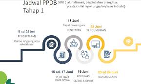 Aplikasi kkm sd kelas iv revisi kurikulum 2013 format excel.xlsx. Pengumuman Penerimaan Peserta Didik Baru Tahun Pelajaran 2020 2021 Smk Negeri 4 Garut