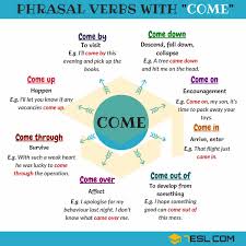 99 Phrasal Verbs With Come Come On Come In Come At Come Along 7 E S L English Phrases Learn English Words Learn English