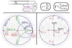 7 best smith chart images smith chart chart math formulas