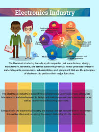 Scientific organisations based in malaysia. All About Electronics Industry Key Segments Value Chain Competitive Advantages And Functions In 2021 Reviews Features Pricing Comparison Pat Research B2b Reviews Buying Guides Best Practices