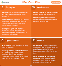 what is a swot analysis and how to do it right with