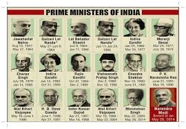 Home > presidents of india. Youth Result The Source Of Latest Govt Jobs And Education Counselor List Of Presidents Indian History Facts General Knowledge Book