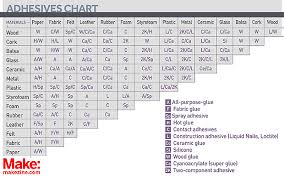 Don T Glue Anything Without This Handy Reference Chart Make Reference Chart Plastic Glue Adhesives
