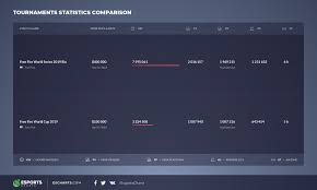 Circuit points are distributed based on placement within the same group in a matchday. A New Victory For Mobile Esports At Free Fire World Series 2019 Rio Esports Charts