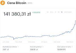 Bitcoin jest notowany na 78 giełdach z sumą aktywnych rynków 400. Bitcoin Dobija Do Kursu 40 Tys Dolarow W Miesiac Podwoil Wartosc Telepolis Pl
