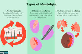 According to rat study, it can decrease the survival rate of newborn babies. Mastalgia Symptoms Causes Diagnosis And Treatment