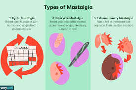 Add a twist of lemon to your home, office, or clinic. Mastalgia Symptoms Causes Diagnosis And Treatment