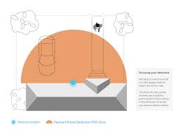 For example, an ip68 rating totally protects against dust. Getting The Most Out Of Your Smart Lights Motion Detectors Ring Help