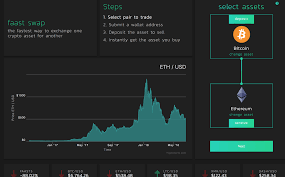 Exchanges are the best and the easiest way to sell bitcoin online. Best Way To Sell Bitcoins For Usd Could Litecoin Go To 500 Dollars Meral Deger