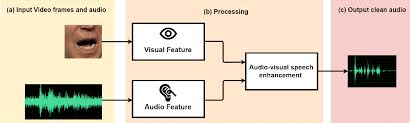We did not find results for: Mffcn Multi Layer Feature Fusion Convolution Network For Audio Visual Speech Enhancement Paper And Code Catalyzex