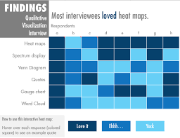 Interactive Heat Maps