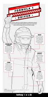 But did nascar really start with bootleggers? How Fit Are Formula 1 Drivers Compared To Other Elite Athletes