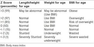 growth parameters and their interpretation for the world