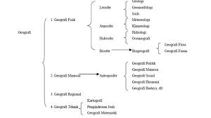 Kumpulan silabus sma k13 revisi 2020. Silabus Geografi Kelas X Semester 2