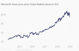 How Microsoft Ceo Satya Nadella Rebuilt The Company Culture