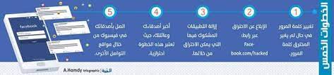 يسمح لك تطبيق تجسس رائع بمشاهدة جميع رسائل حساب فيس بوك الدردشات والمشاركات والتعليقات في الجهاز المستهدف. 5 Ø®Ø·ÙˆØ§Øª ÙŠØ¬Ø¨ Ø§ØªØ¨Ø§Ø¹Ù‡Ø§ Ø¹Ù†Ø¯ Ø§Ø®ØªØ±Ø§Ù‚ Ø­Ø³Ø§Ø¨ ÙÙŠØ³Ø¨ÙˆÙƒ Ø§Ù„Ù…Ø¯ÙŠÙ†Ø©