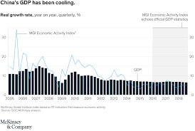 Chinas Economic Growth Mckinsey