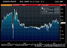 Guest Post Euribor Libor Basis Swap Highlights Funding