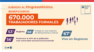 El ingreso mínimo garantizado busca que en chile nadie que tenga contrato reciba menos de 300 mil pesos líquidos mensuales. Promulgan Ley De Ingreso Minimo Garantizado Quienes Recibiran El Aporte Estatal
