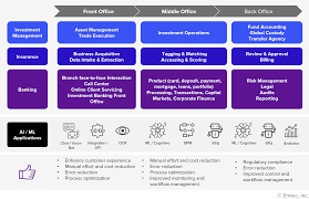 Technology, data analytics, finance & internal audit, operations, business, actuary and more. How The Financial Services Industry Is Cashing In On The Ai Ml Boom