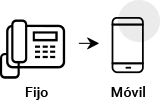 Colombia cambia su forma de marcar los números telefónicos. La Nueva Forma De Marcar En Colombia Claro Colombia