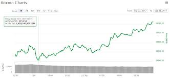 There are more than 2,000 cryptocurrencies with more than $84 billion 24h combined trading volume on the market. Bitquick Vs Localbitcoins Atmos Cryptocurrency K K Incorporadora
