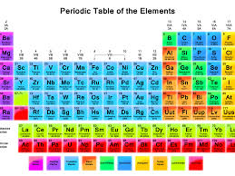 High Resolution Periodic Tables