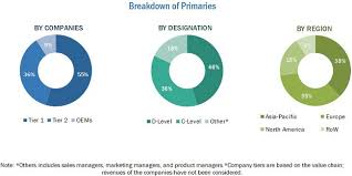 Employers using computerized payroll software must use computerized formula as per proven payroll software in malaysia. Automotive Pcb Market Size Share Growth And Forecast 2025