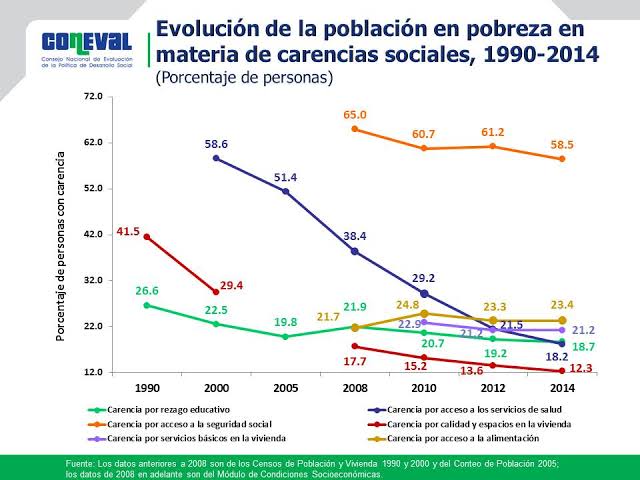 Resultado de imagen para niveles de educacion en el mundo en el 2000 al 2019"