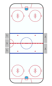 File Nhl Hockey Rink Svg Wikimedia Commons