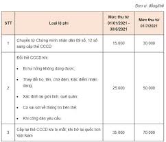 Ảnh chân dung của công dân được giữ nguyên kích thước 20x30 mm. Tháº» CÄƒn CÆ°á»›c Cong Dan Gáº¯n Chip La Gi Ä'i Lam Tháº» Cccd Gáº¯n Chip Cáº§n Mang Gi