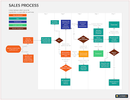 Sales Lead Qualification Process Flowchart Is Step By Step
