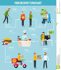 Food Delivery Orthogonal Flowchart Stock Vector
