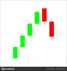 Dark Cloud Cover Candlestick Chart Pattern Candle Stick