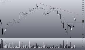 Nvidia stock forecast, nvda stock price prediction. Ejzebnbzu Sy M