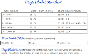 Choosing The Right Weight Magic Weighted Blanket