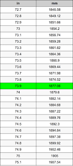 73.9 in إلى mm محوّل الوحدات | 73.9 بوصة إلى مليمتر محوّل الوحدات