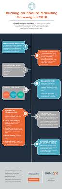 How to make an infographic on word. How To Create Infographics In Under An Hour 15 Free Infographic Templates