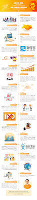 Jack Ma 20 Years Of Building An E Commerce Empire Alibaba 1 In 2020 Cloud Computing Companies Ecommerce Commerce