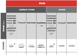 Tech Info Rotor Bike Components