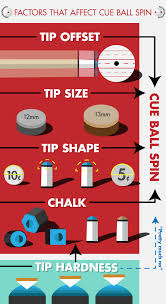 does tip hardness affect cue ball spin pool cues and