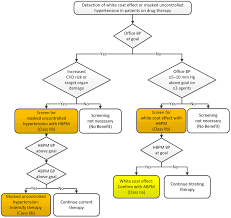 The triangles are similar because o d. Https Www Ahajournals Org Doi Pdf 10 1161 Cir 0000000000000597 Download True