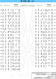インターハイ男子個人戦、第１シードは地元能登！ | ソフトテニスマガジン・ポータル