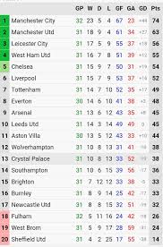 Premier league table, standings, results: Bamba Tv Premier League Table Standings Epl Pl Facebook